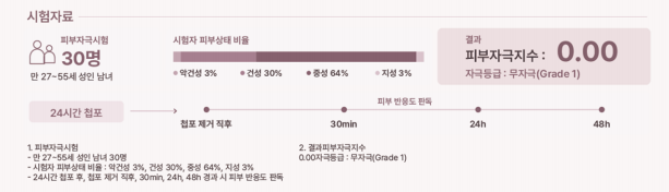 피부자극시험 결과